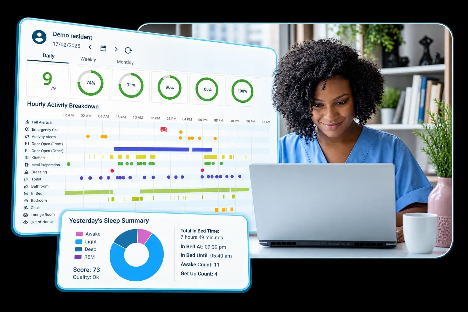 Care professional at a laptop with an example MyIntel dashboard showing a client's daily activity, sleep and alerts.