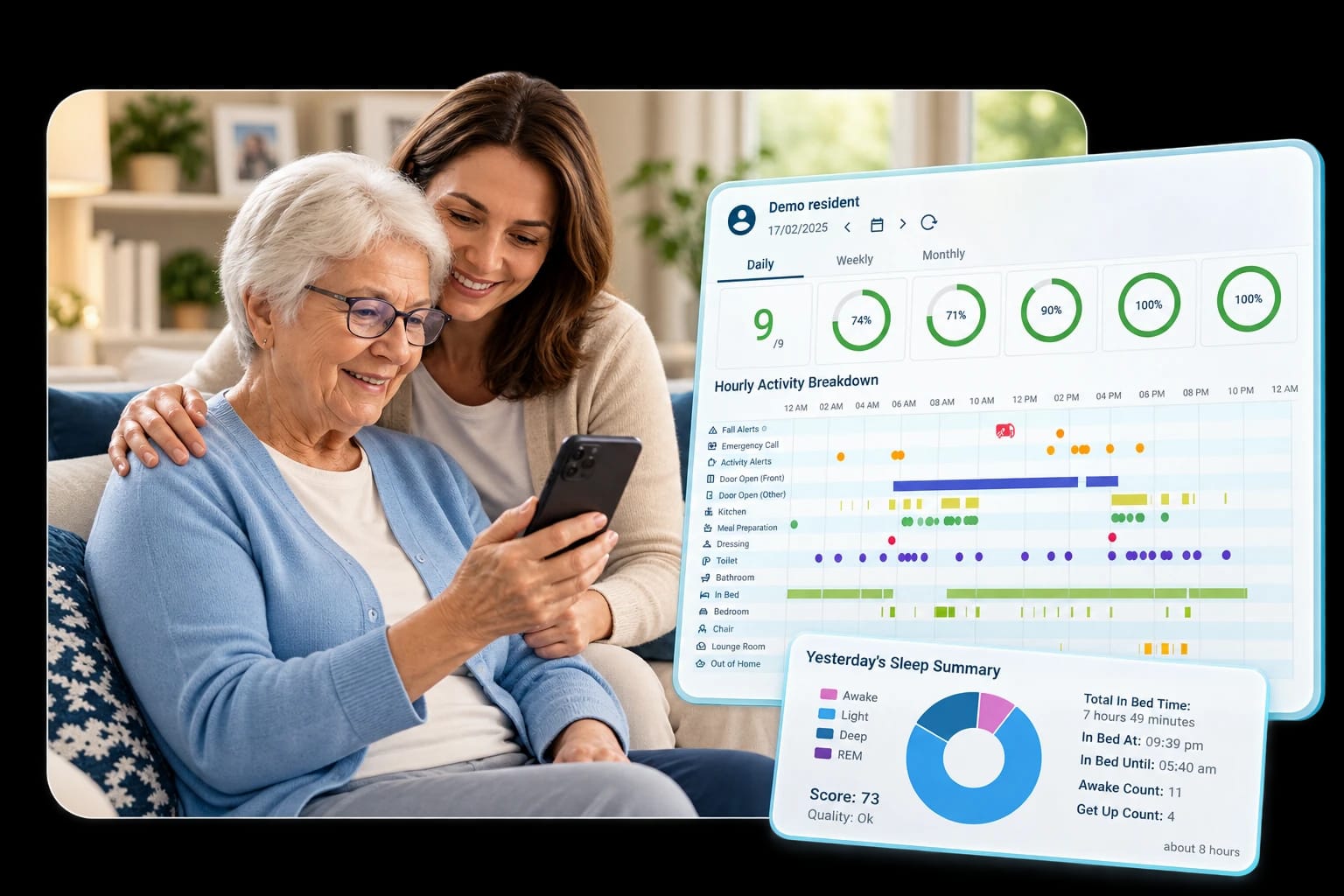 Mother and daughter looking at an example MyIntel screen together.