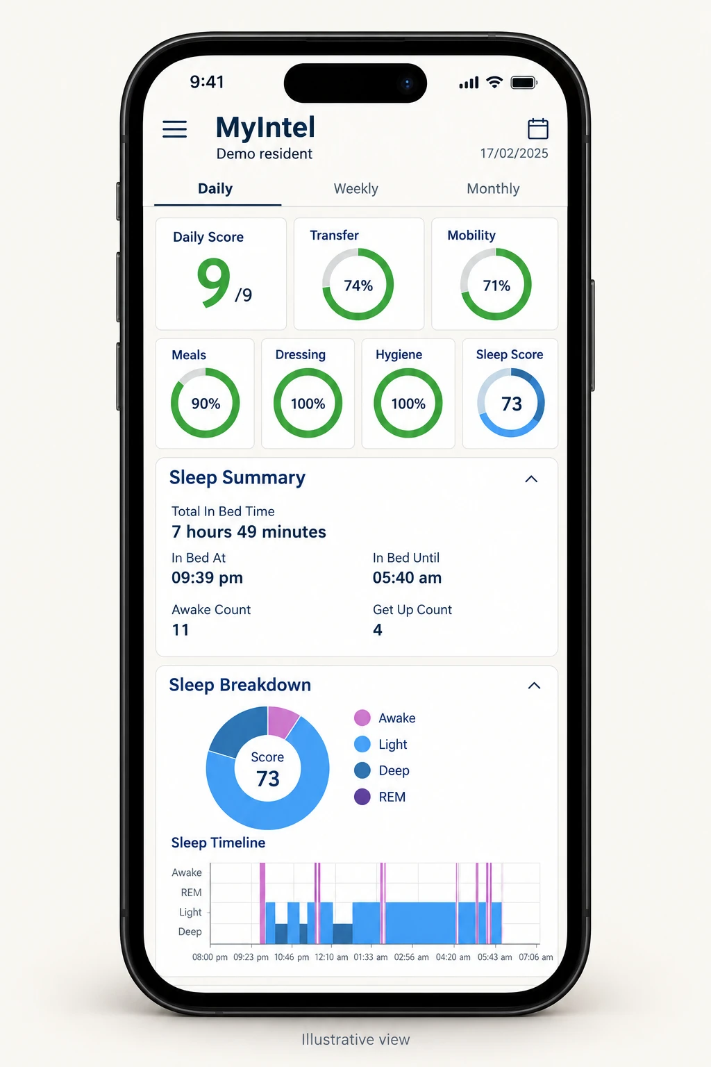 Sample MyIntel phone view with daily and sleep details.